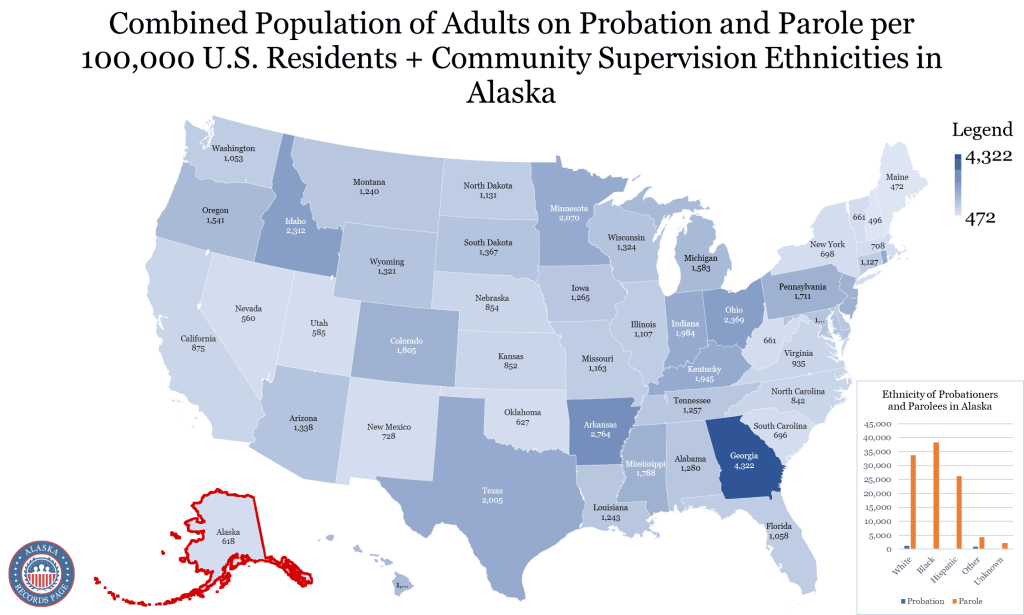 An image showing the map of the United States highlighting Alaska state in red presenting the probation and parole per 100,000 U.S. residents by ethnicities.