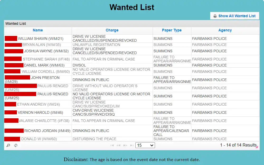 A screenshot of the wanted list of Fairbanks showing the names of individuals, charge, paper type, and agency.