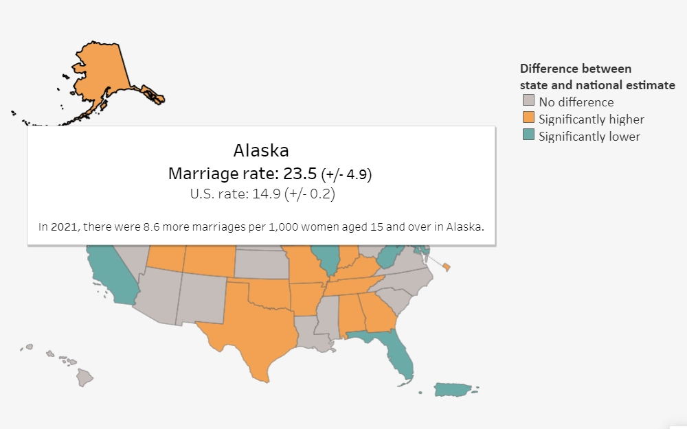 A screenshot of an interactive map that displays marriage and divorce rates per state currently shows the marriage rate in Alaska as the cursor hovers over the orange-colored state, with legends on the right side.